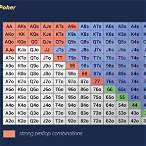 poker 4 bet range